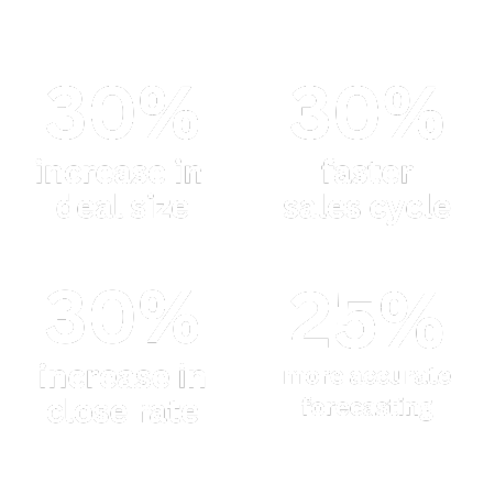 30% (14)
