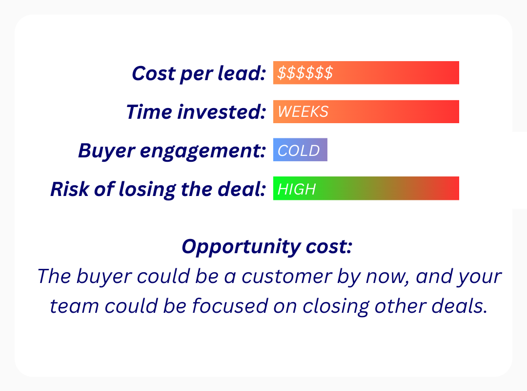 34% Of buyers access portals at night or on weekends (1080 x 800 px) (5)