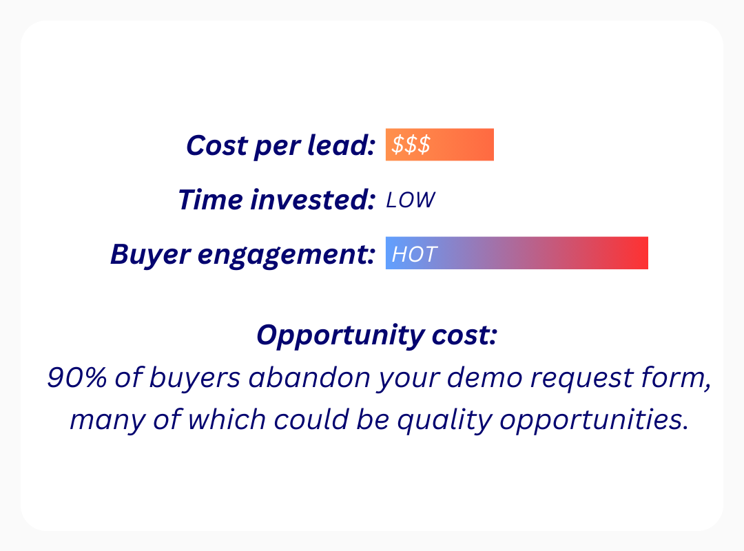 step 1 demand generation