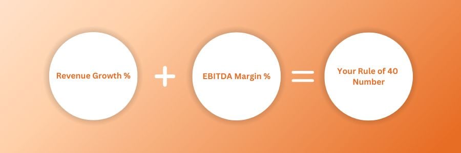 EBITDA margin % Rule of 40 calculation