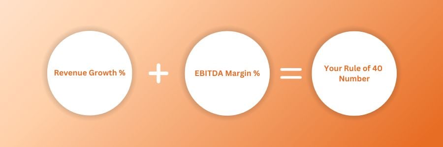 Rule of 40 calculation