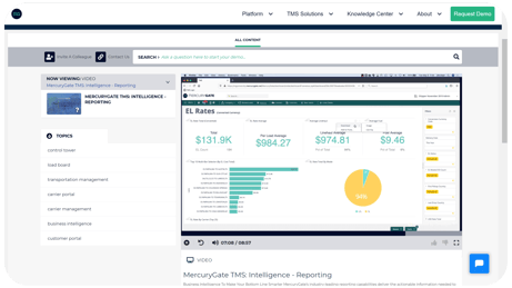 ungated, searchable demo portal