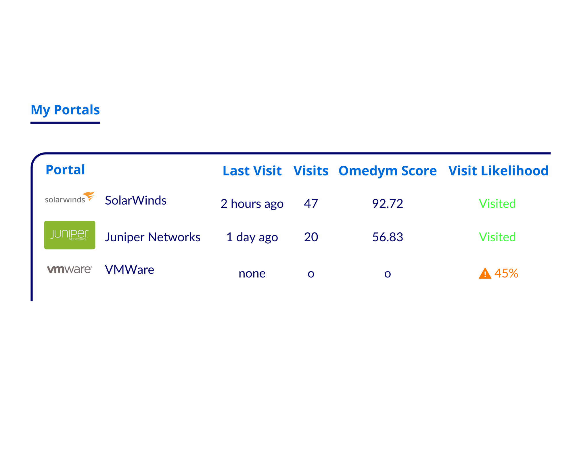 Signature software (9)