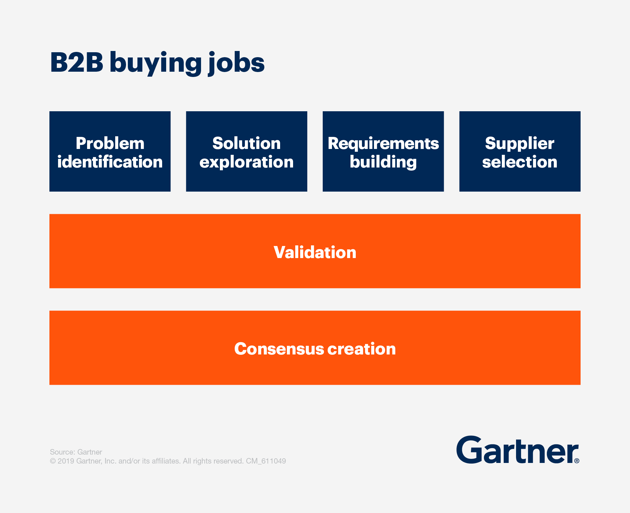 b2b-buying-jobs